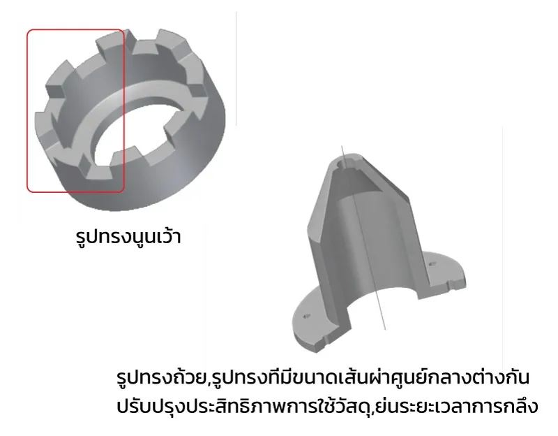 ตัวอย่างรูปทรง